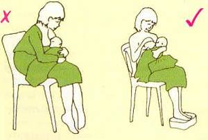 picture showing woman breastfeading with both good and bad posture